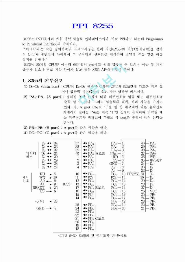 PPI 8255   (1 )